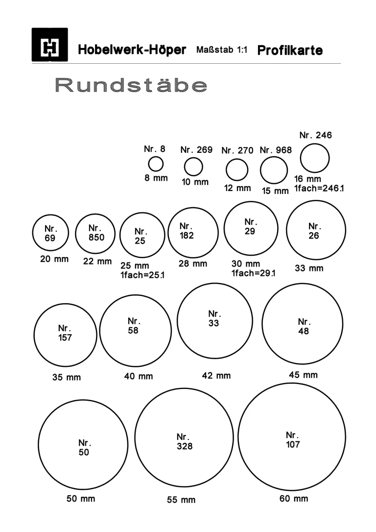 Index - Rundstaebe